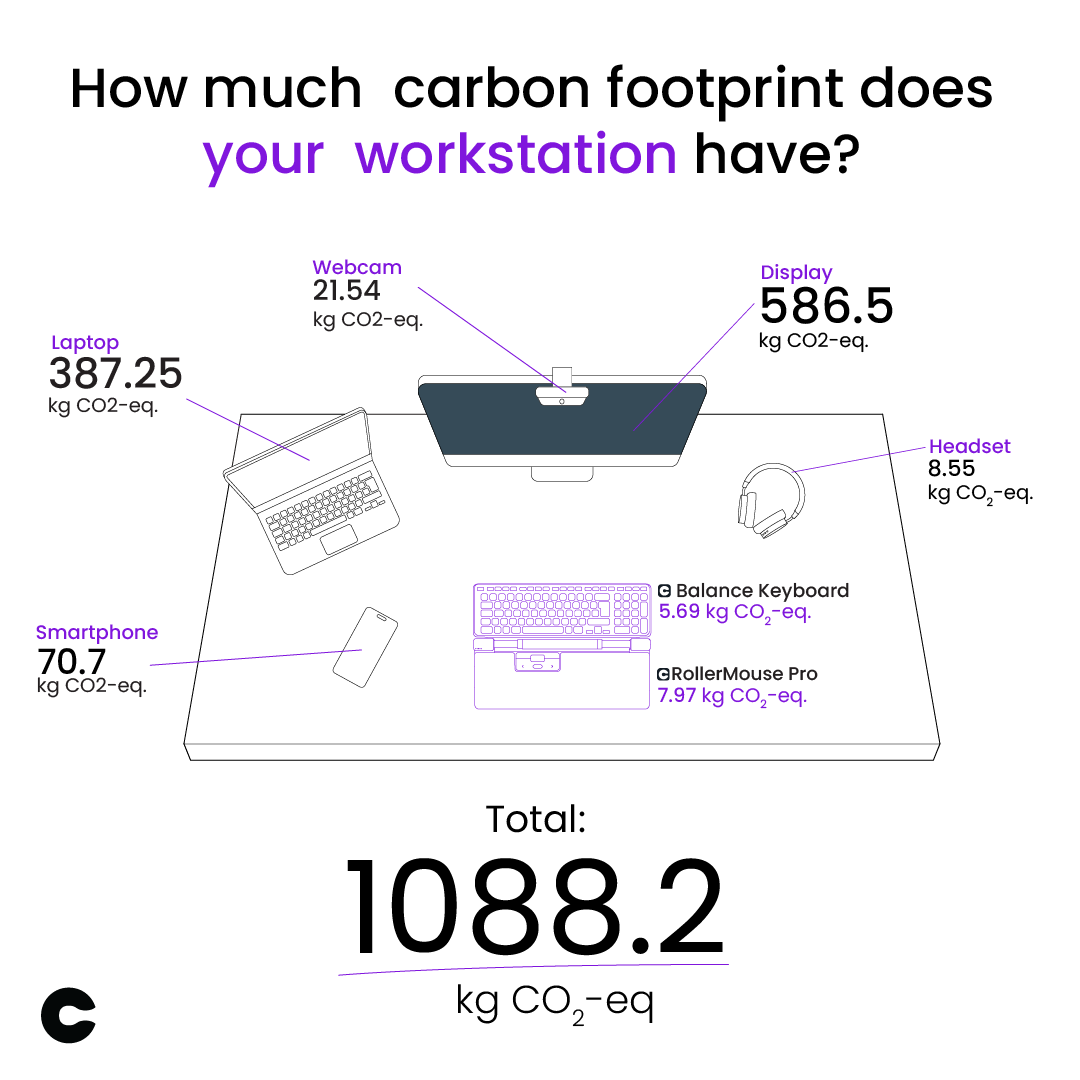 What is the carbon footprint of your workstation?